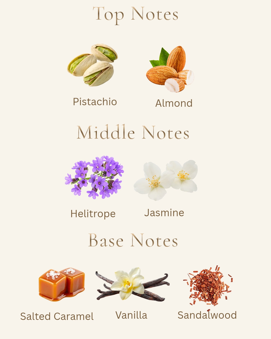 10 ml Eau de Parfum